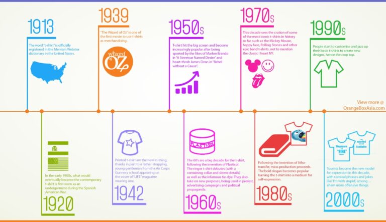The History and Evolution of Graphic T-Shirts in Fashion